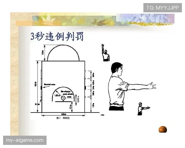 篮下干扰球违例:篮球规则如何界定其判罚依据? 篮下干扰球违例:篮球规则如何界定其判罚依据?